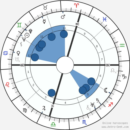 Salvatore Ferragamo wikipedia, biography, birth chart, instagram Salvatore Ferragamo wikipedia, horoscope, astrology, instagram