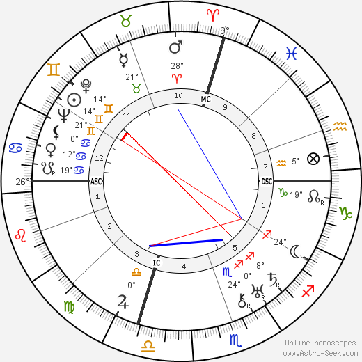 Salvatore Ferragamo birth chart, biography, wikipedia 2024, 2025