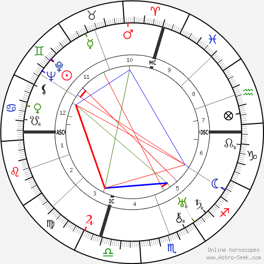 Salvatore Ferragamo birth chart, Salvatore Ferragamo astro natal horoscope, astrology