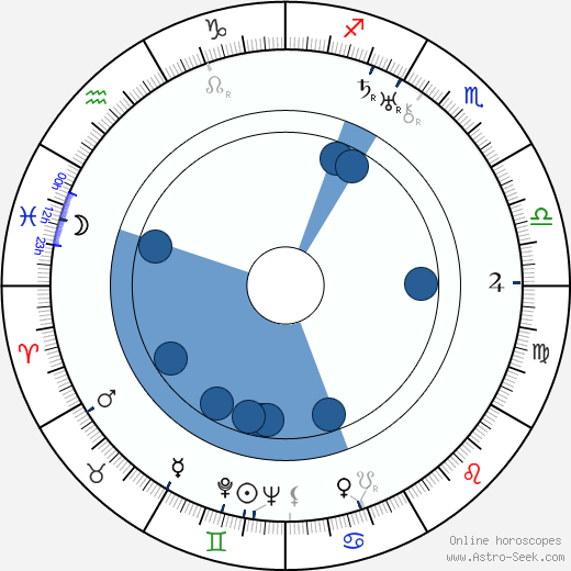 Virginia Valli horoscope, astrology, sign, zodiac, date of birth, instagram