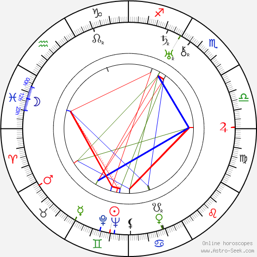Virginia Valli birth chart, Virginia Valli astro natal horoscope, astrology