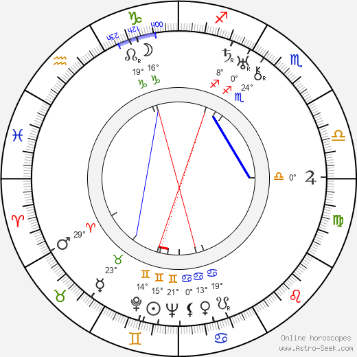 Walter Abel birth chart, biography, wikipedia 2023, 2024