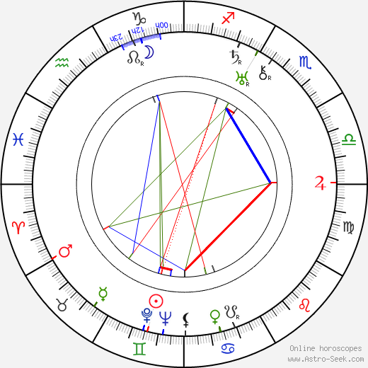 Walter Abel birth chart, Walter Abel astro natal horoscope, astrology