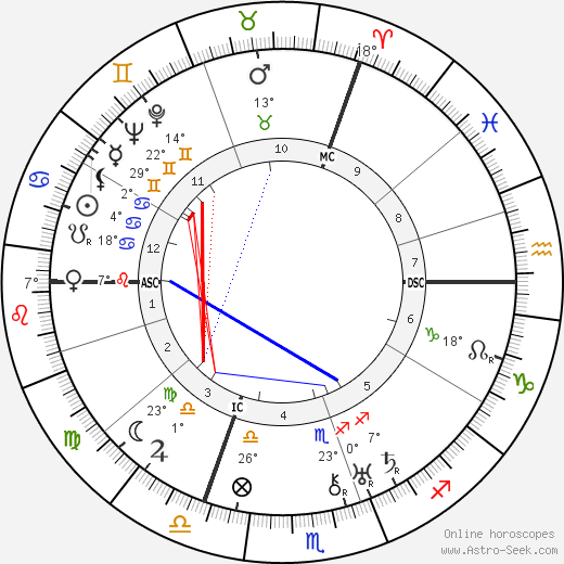 Willy Messerschmitt birth chart, biography, wikipedia 2023, 2024