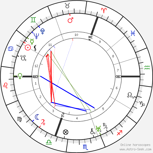 Willy Messerschmitt birth chart, Willy Messerschmitt astro natal horoscope, astrology