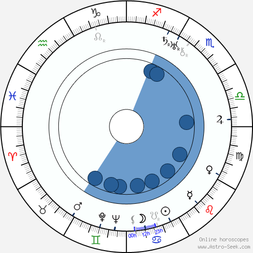 Adam Krzeptowski wikipedia, horoscope, astrology, instagram