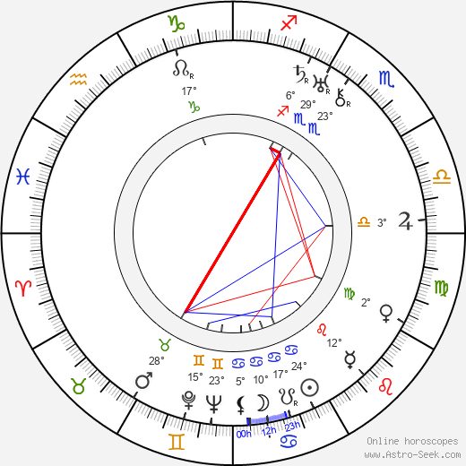 Adam Krzeptowski birth chart, biography, wikipedia 2023, 2024