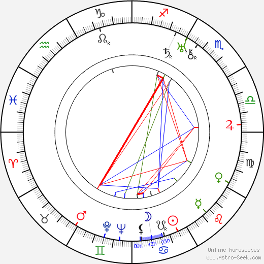 Adam Krzeptowski birth chart, Adam Krzeptowski astro natal horoscope, astrology