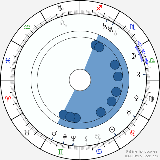 Arthur Lubin Oroscopo, astrologia, Segno, zodiac, Data di nascita, instagram