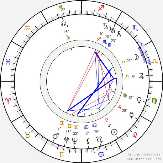 Arthur Lubin birth chart, biography, wikipedia 2024, 2025