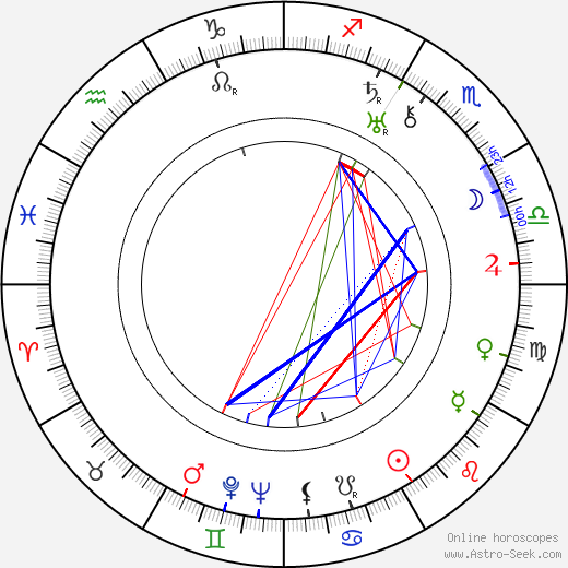 Arthur Lubin birth chart, Arthur Lubin astro natal horoscope, astrology