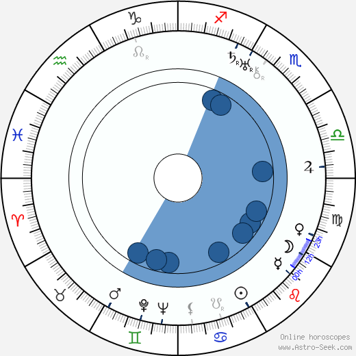 Charles A. Marshall Oroscopo, astrologia, Segno, zodiac, Data di nascita, instagram