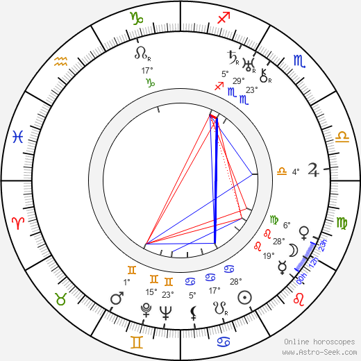 Charles A. Marshall birth chart, biography, wikipedia 2024, 2025