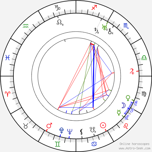 Charles A. Marshall birth chart, Charles A. Marshall astro natal horoscope, astrology