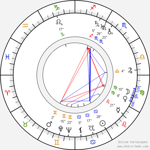 Dennis Arundell birth chart, biography, wikipedia 2024, 2025