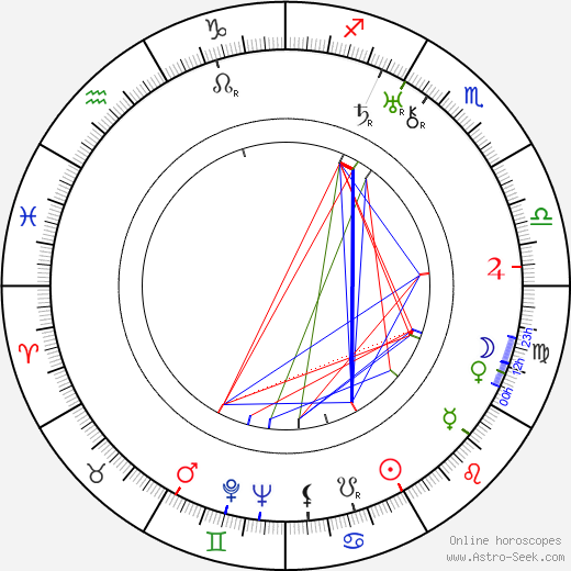 Dennis Arundell birth chart, Dennis Arundell astro natal horoscope, astrology