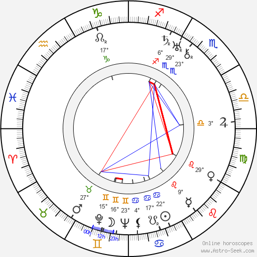 Erkka Wilen birth chart, biography, wikipedia 2023, 2024