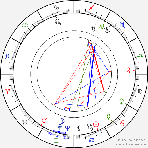 Erkka Wilen birth chart, Erkka Wilen astro natal horoscope, astrology