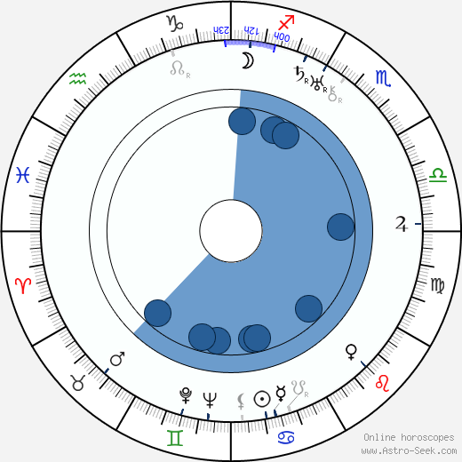 George J. Folsey wikipedia, horoscope, astrology, instagram