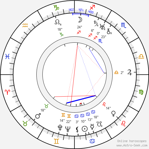 George J. Folsey birth chart, biography, wikipedia 2024, 2025