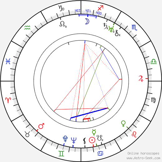 George J. Folsey birth chart, George J. Folsey astro natal horoscope, astrology