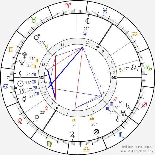 Gerard Walschap birth chart, biography, wikipedia 2024, 2025