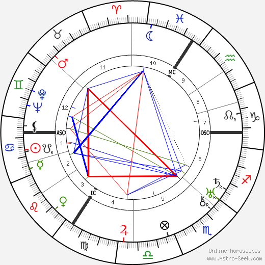 Gerard Walschap birth chart, Gerard Walschap astro natal horoscope, astrology