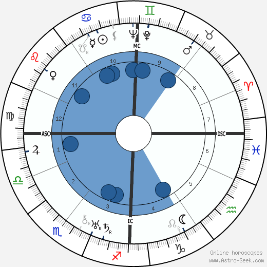 Gertrude Lawrence wikipedia, horoscope, astrology, instagram