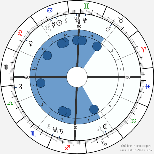 Gertrude Lawrence wikipedia, biography, birth chart, instagram Gertrude Lawrence wikipedia, horoscope, astrology, instagram