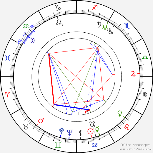 Gustav Ucicky birth chart, Gustav Ucicky astro natal horoscope, astrology