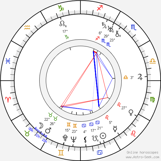 Hana Jenčíková birth chart, biography, wikipedia 2024, 2025