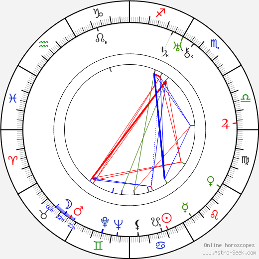 Hana Jenčíková birth chart, Hana Jenčíková astro natal horoscope, astrology