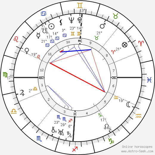 Hanns Eisler birth chart, biography, wikipedia 2024, 2025