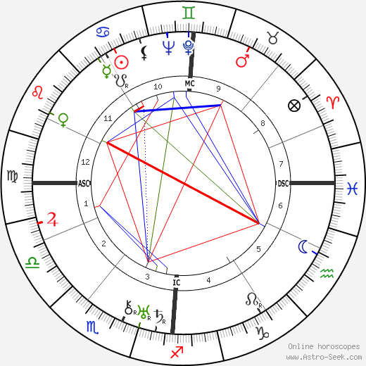 Hanns Eisler birth chart, Hanns Eisler astro natal horoscope, astrology
