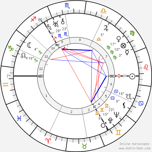 Henry Moore birth chart, biography, wikipedia 2022, 2023