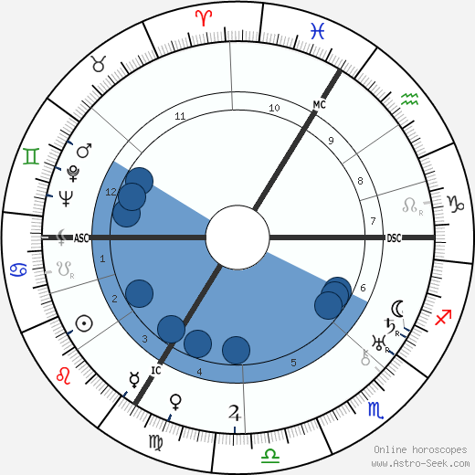 Isidor Isaac Rabi wikipedia, horoscope, astrology, instagram