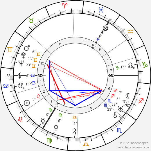 Isidor Isaac Rabi birth chart, biography, wikipedia 2023, 2024