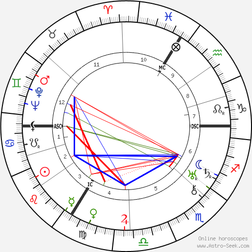 Isidor Isaac Rabi birth chart, Isidor Isaac Rabi astro natal horoscope, astrology