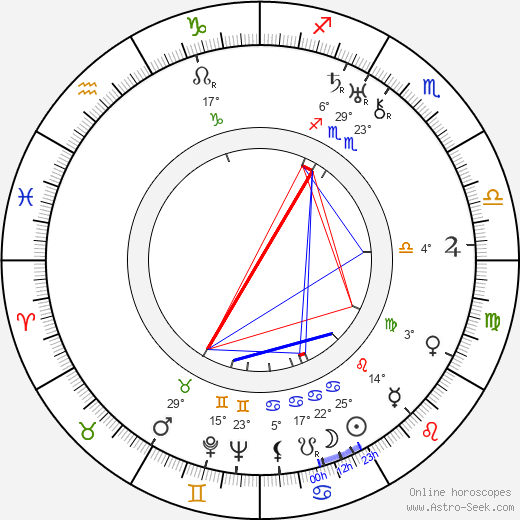 John Stuart birth chart, biography, wikipedia 2023, 2024