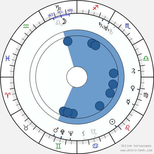 Karl Skraup Oroscopo, astrologia, Segno, zodiac, Data di nascita, instagram