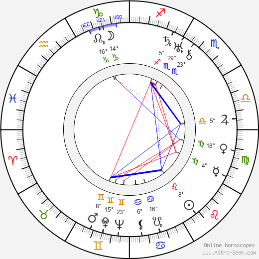 Karl Skraup birth chart, biography, wikipedia 2024, 2025