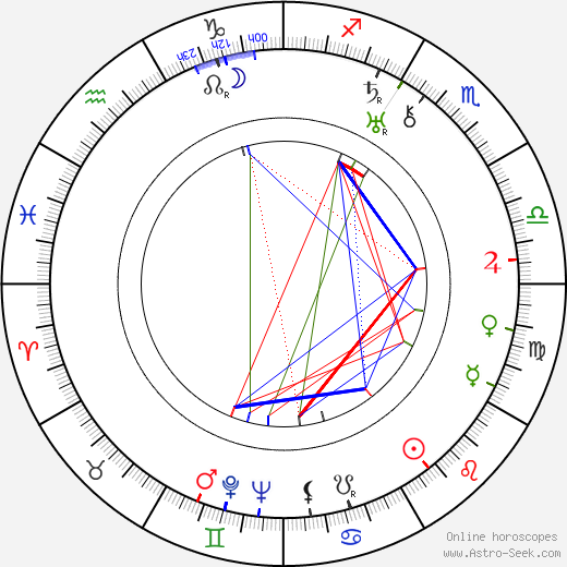 Karl Skraup birth chart, Karl Skraup astro natal horoscope, astrology