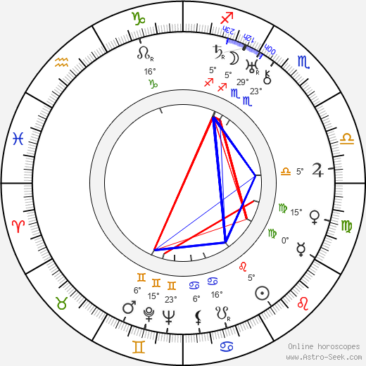 Lawrence Gray birth chart, biography, wikipedia 2024, 2025