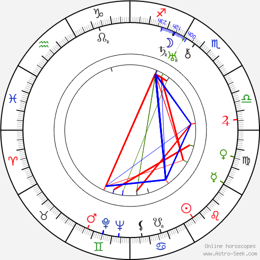 Lawrence Gray birth chart, Lawrence Gray astro natal horoscope, astrology