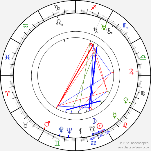 Manuel Arbó birth chart, Manuel Arbó astro natal horoscope, astrology