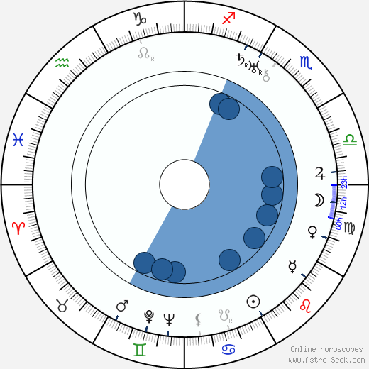 Mikhail Bolduman Oroscopo, astrologia, Segno, zodiac, Data di nascita, instagram