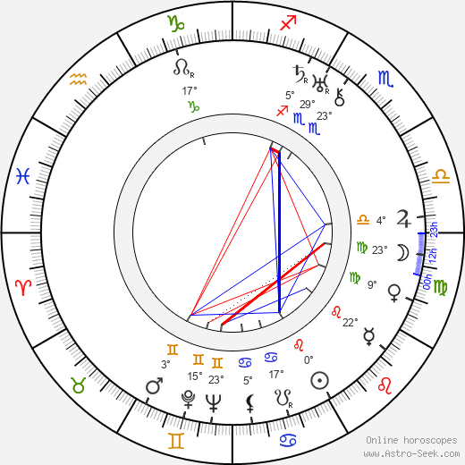 Mikhail Bolduman birth chart, biography, wikipedia 2023, 2024