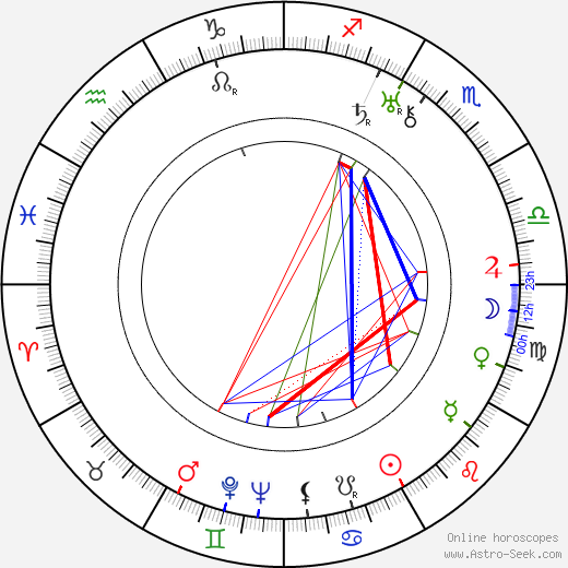 Mikhail Bolduman birth chart, Mikhail Bolduman astro natal horoscope, astrology