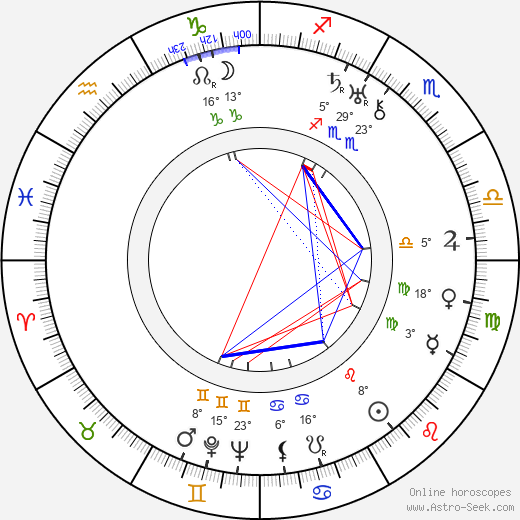 Olga Androvskaja birth chart, biography, wikipedia 2024, 2025