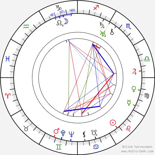 Olga Androvskaja birth chart, Olga Androvskaja astro natal horoscope, astrology